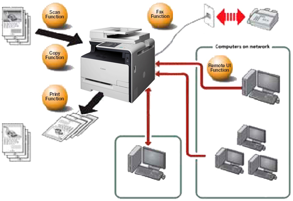 canon imageclass mf416dw