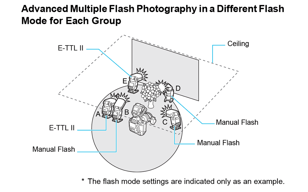 Macro Twin Lite MT26EXRT Macro Lights Canon Hong Kong