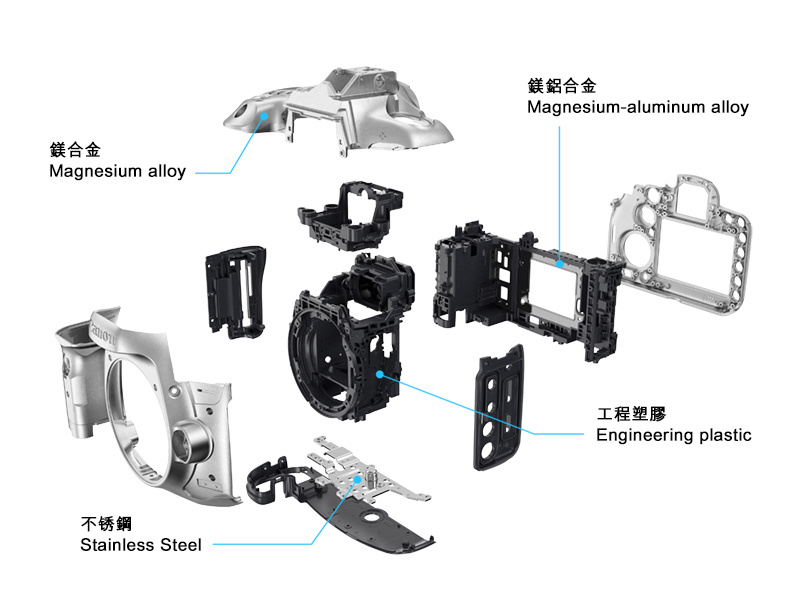 Canon Professional eXchange
