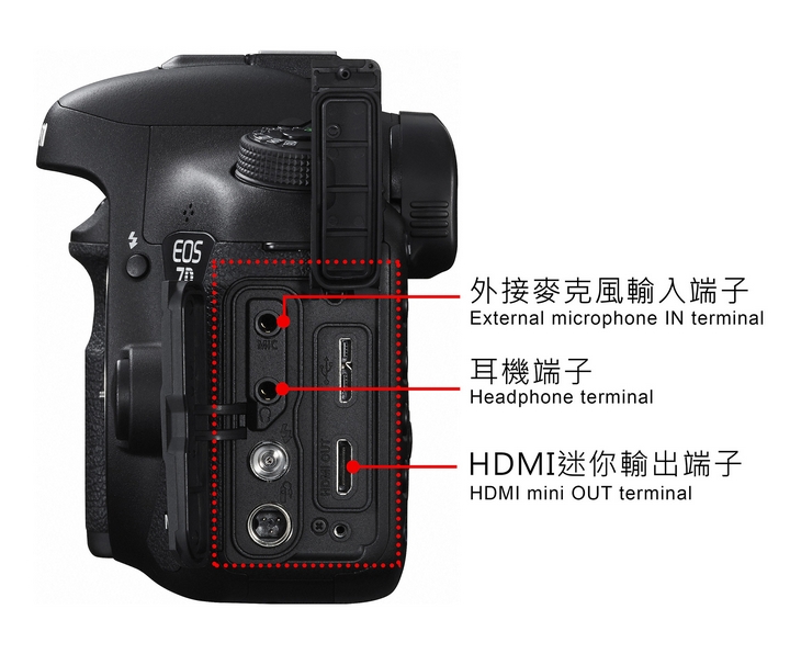 Canon 7d hdmi online