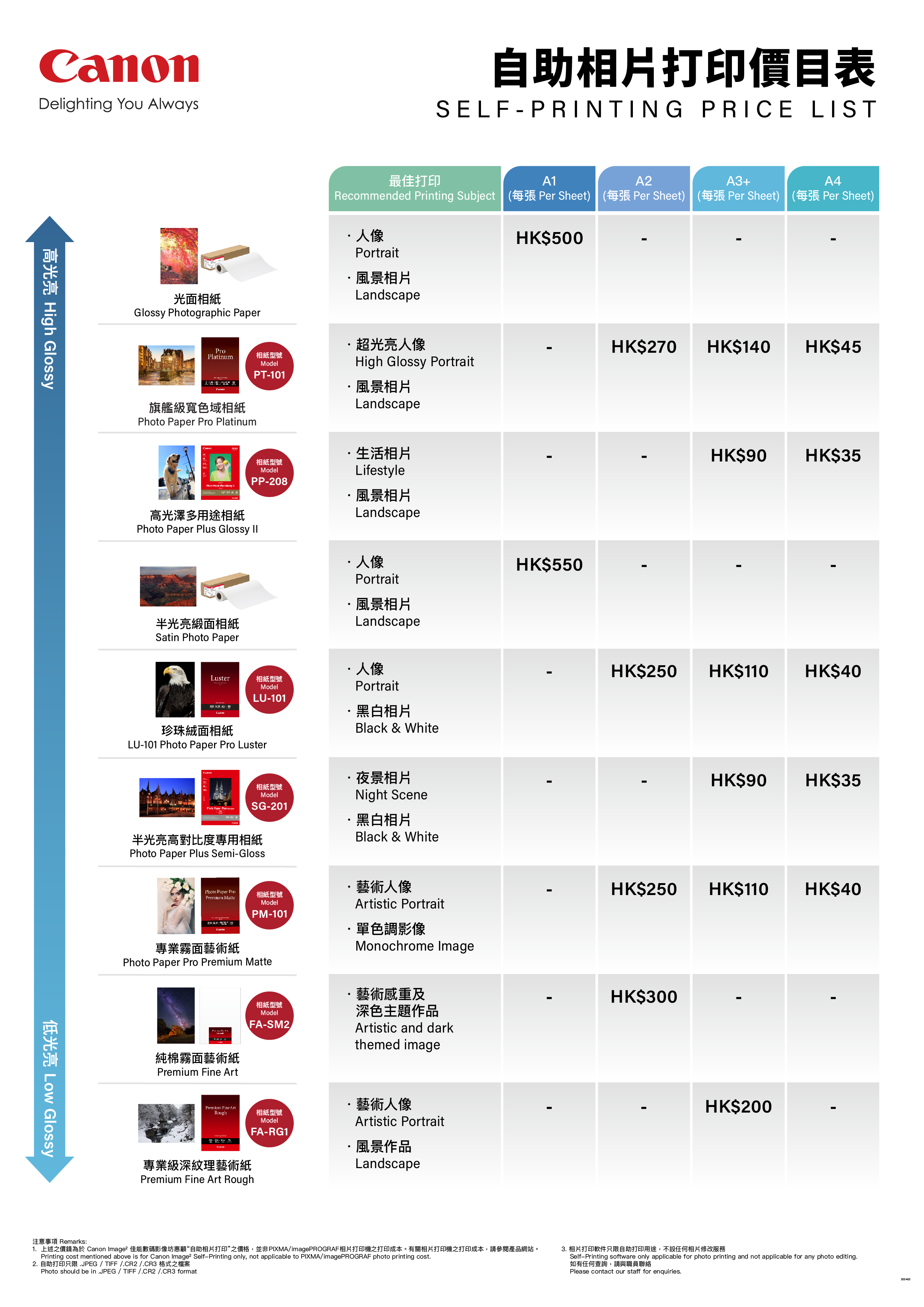 Self Printing Price List